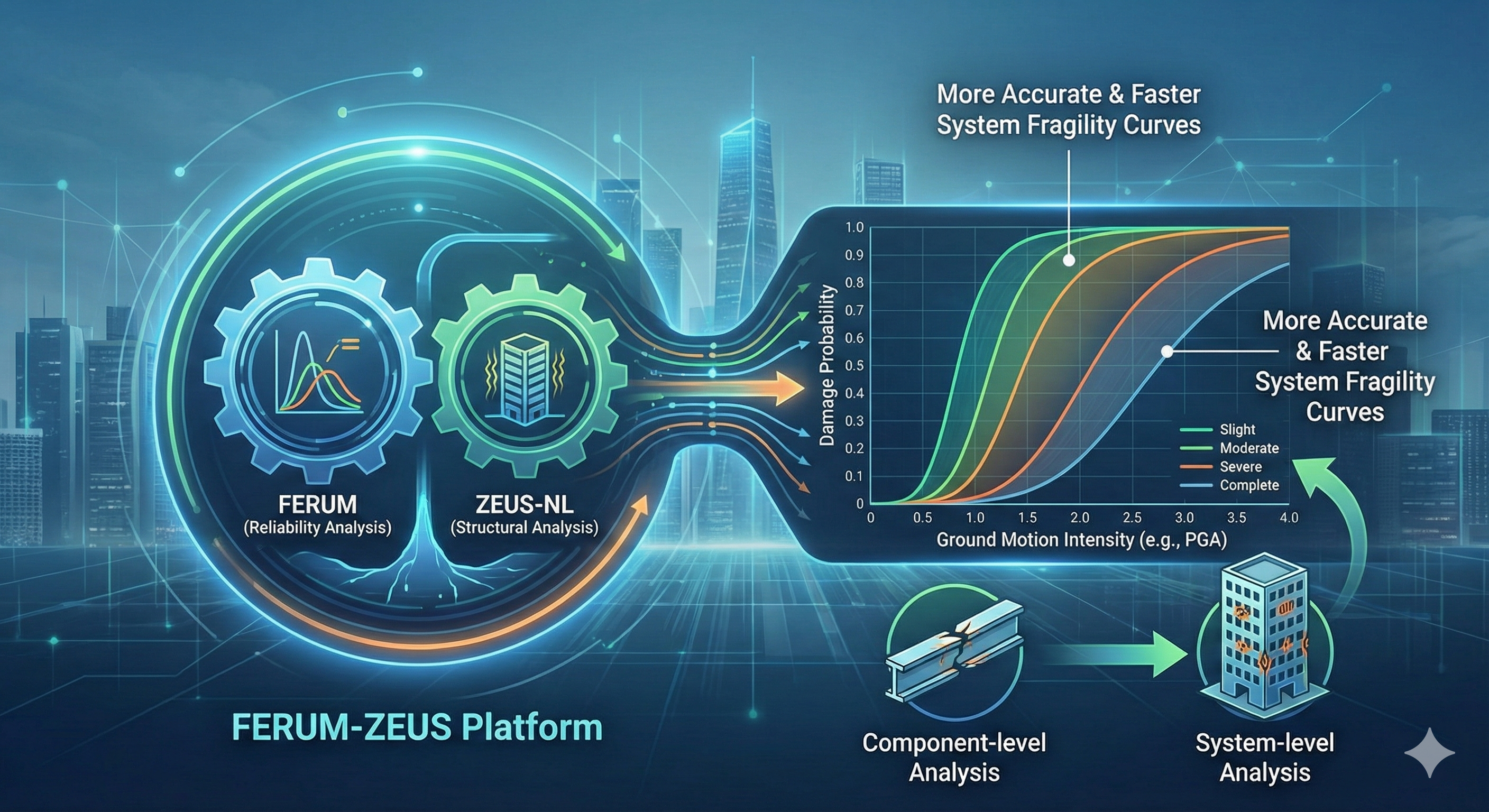 Seismic Fragility Curve